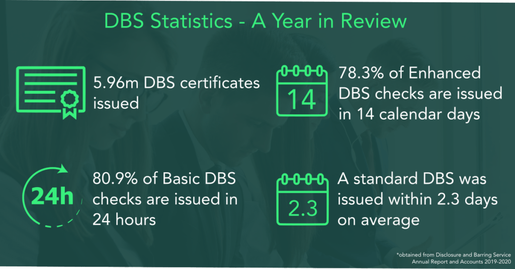 DBS Check Infographic