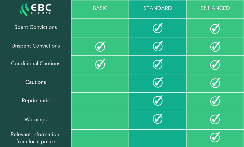 Enhanced DBS Checks Everything You Need To Know Enhanced DBS Checks Everything You Need To Know
