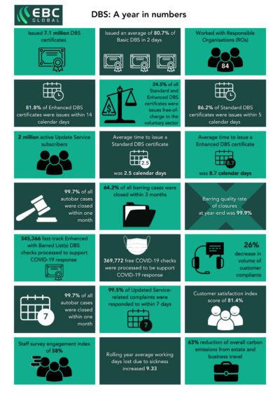 Dbs Rates Enhanced DBS Checks: Everything You Need to Know