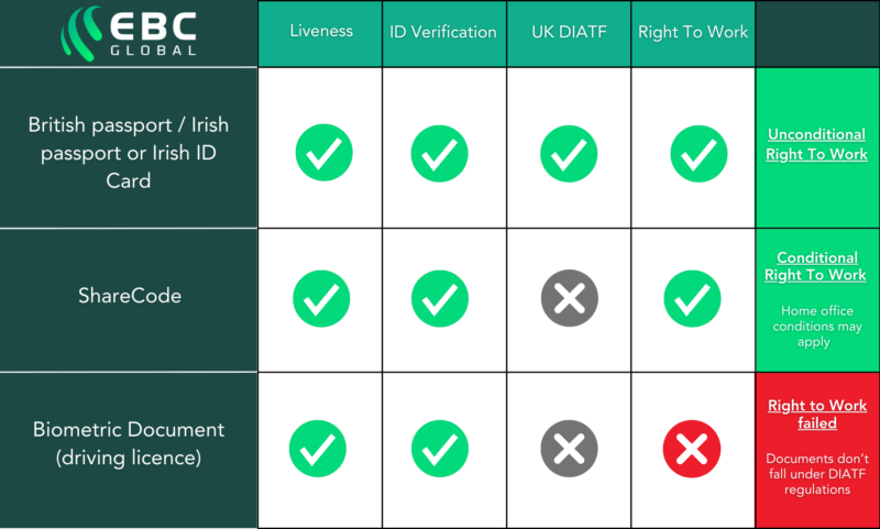 Right To Work In The UK – EBC Global
