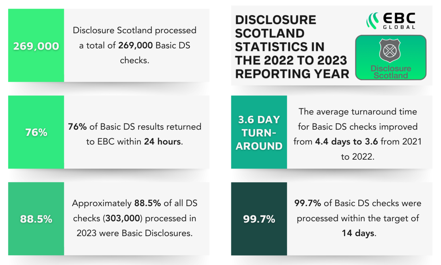 Basic Disclosure Scotland Checks: Everything You Need to Know - EBC Global