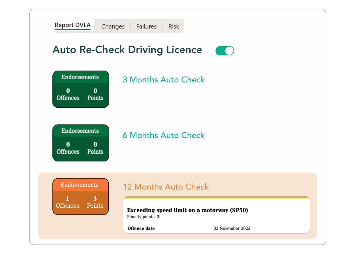 ongoing DVLA driver licence monitoring