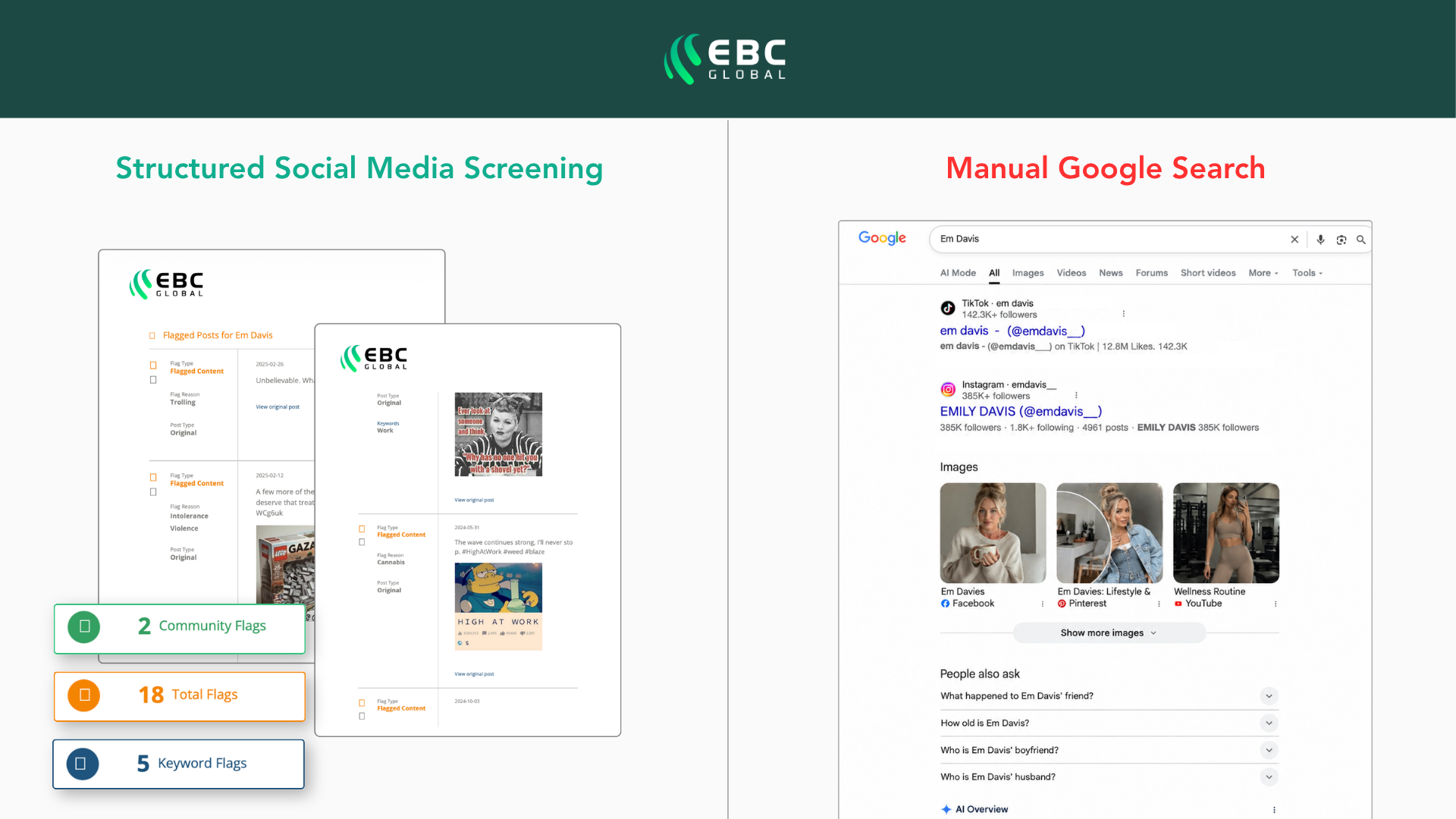 Social media screening vs google search